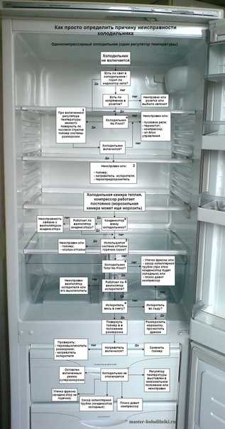 Ремонт холодильников в екатеринбургt на дому