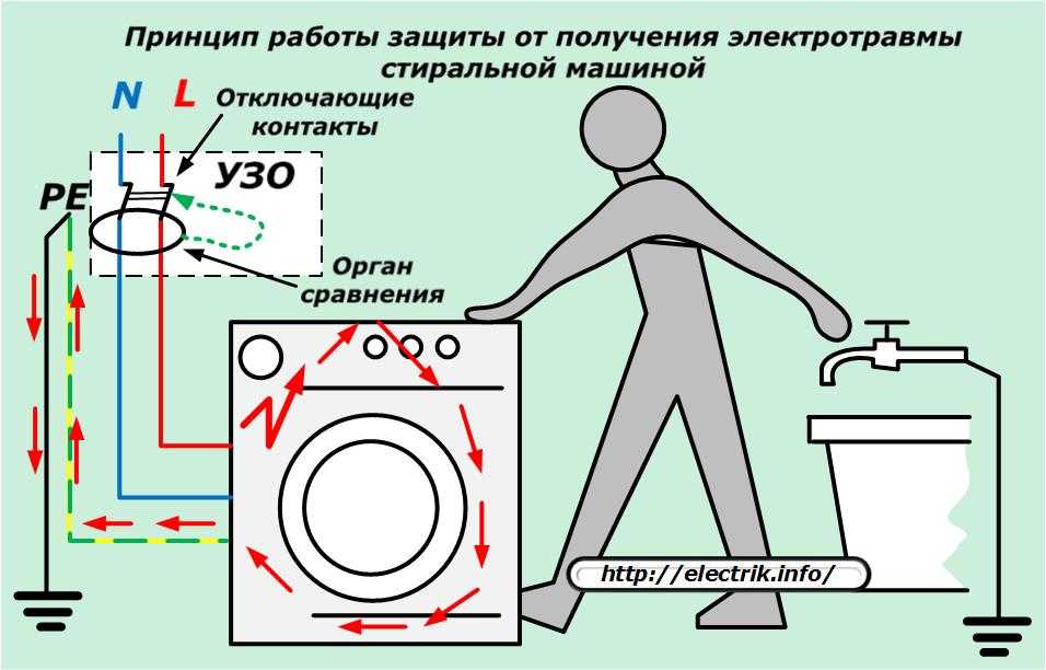 Ремонт стиральных машин своими руками: основные поломки, поиск причины неисправности и полезные советы для начинающих (130 фото)