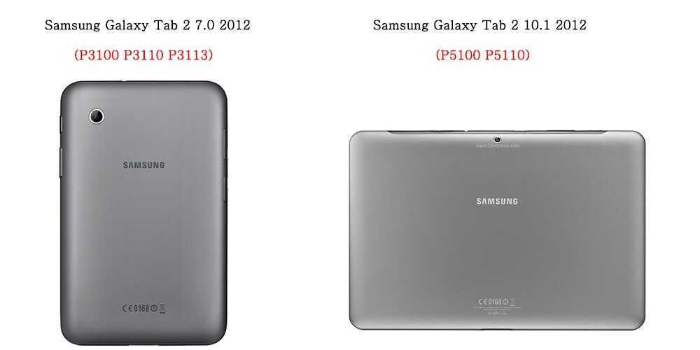 Samsung galaxy tab 2 10.1 - тестирование. детальный тест samsung galaxy tab 2 10.1.