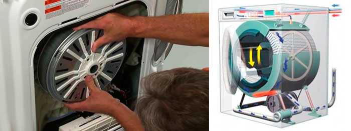 Ремонт стиральных машин самсунг (samsung): причины поломок и их устранение, как отремонтировать неисправности своими руками на дому?