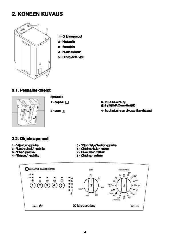 Простая инструкция, как почистить сливной фильтр в стиральной машине электролюкс