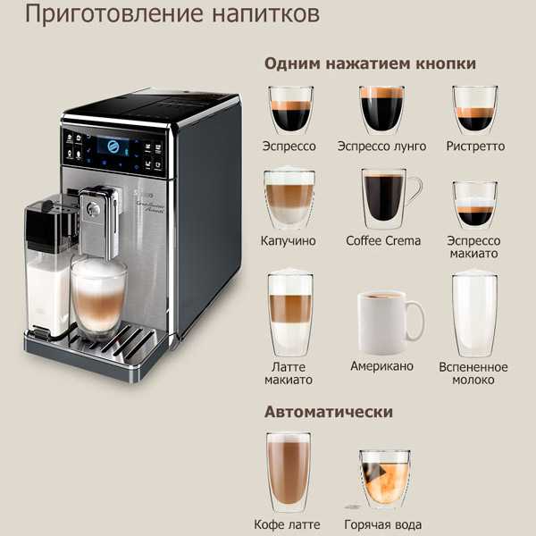 Инструкция по эксплуатации кофемашины delongi magnifica s: чистка