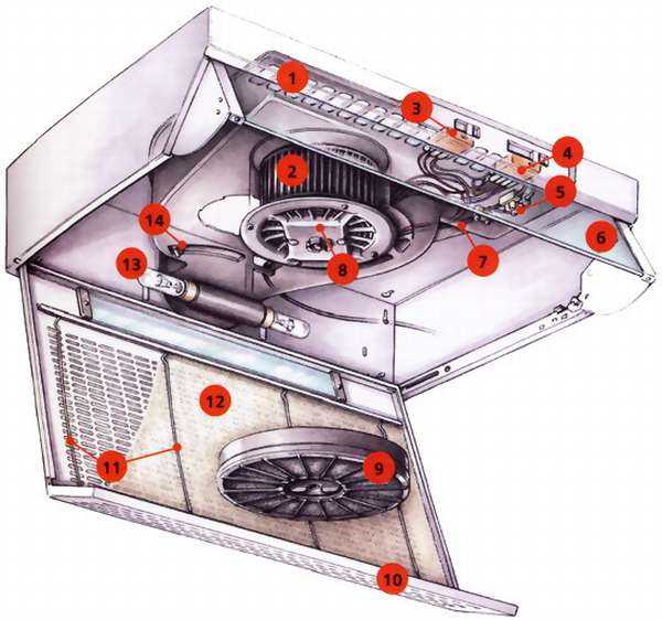 Долой неприятные запахи — ремонт вентилятора кухонной вытяжки своими руками