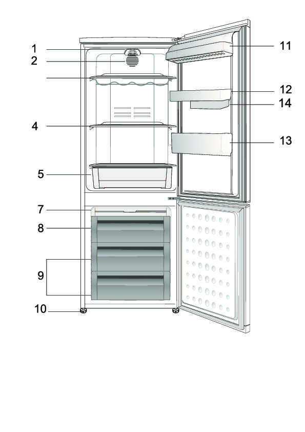 Обзор неисправностей двухкамерного холодильника samsung no frost