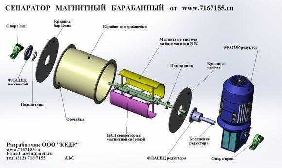 Сепаратор для нагрева дисплеев своими руками - moy-instrument.ru - обзор инструмента и техники