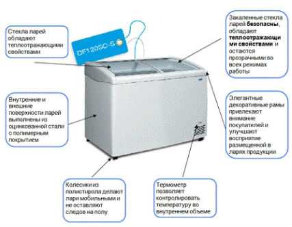 Морозильная камера своими руками: как можно сделать из старого холодильника, ларя или пустого помещения