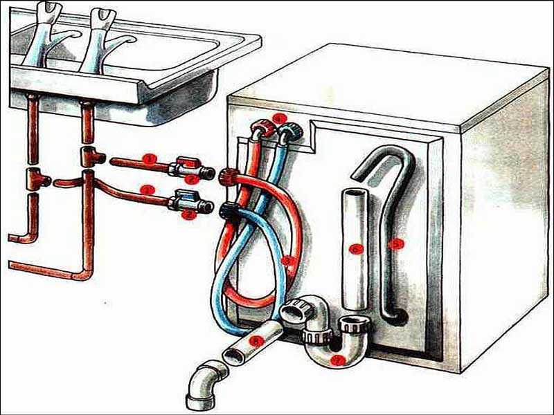 Посудомоечные машины «электролюкс» — шведская надёжность