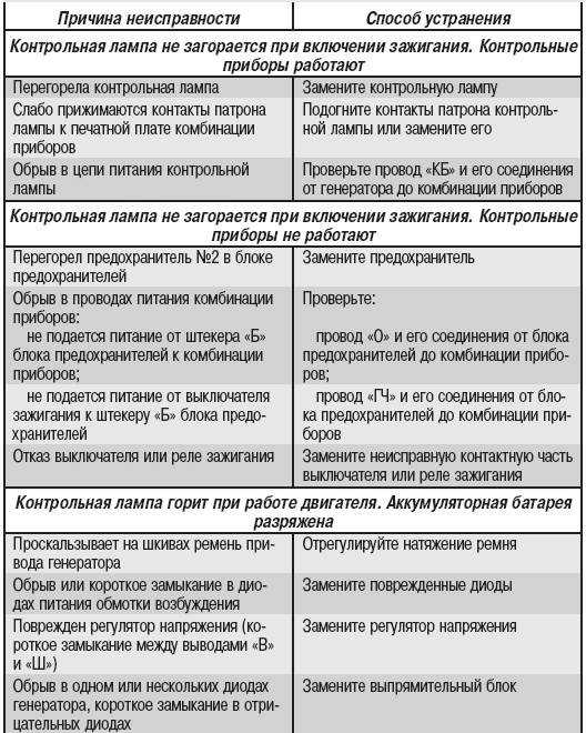 Ремонт своими руками: какой электролобзик выбрать для дома? | ichip.ru